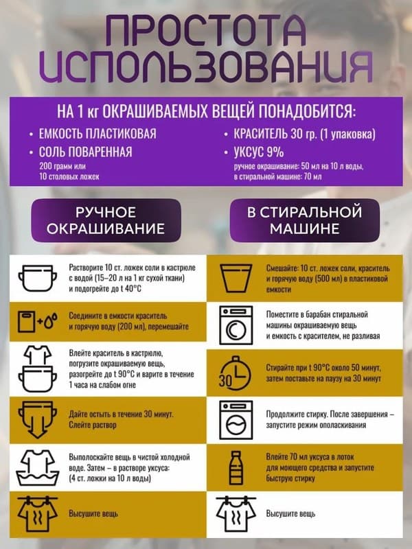 Краска Premium синяя для хлопка, джинс BFcolor 5 кг пигмента